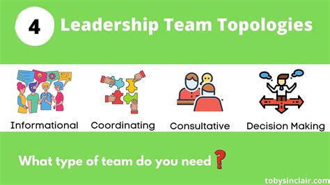 Coaching Senior Leadership Teams Ask These 6 Questions