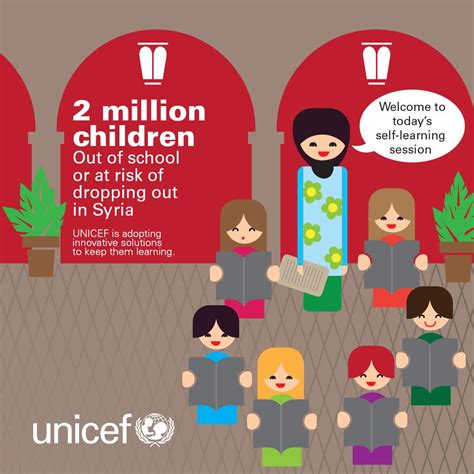 Unicef Education On Twitter 2 Million Children Are Outofschool Or At