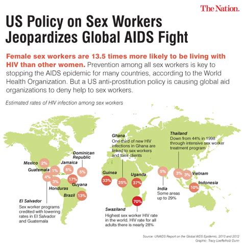 Globalization Sex Work And The Effects On Women Um D Gender
