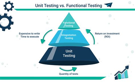 what is unit testing autify blog