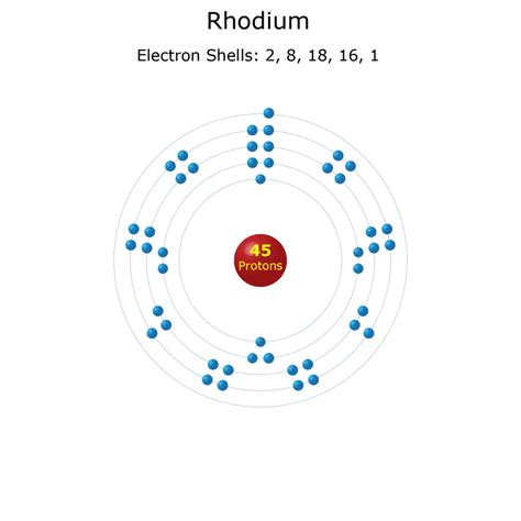 Electron Shell Diagrams Of The 118 Elements