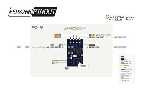 Esp 01 Pinout Und Technische Daten Iotspacedev