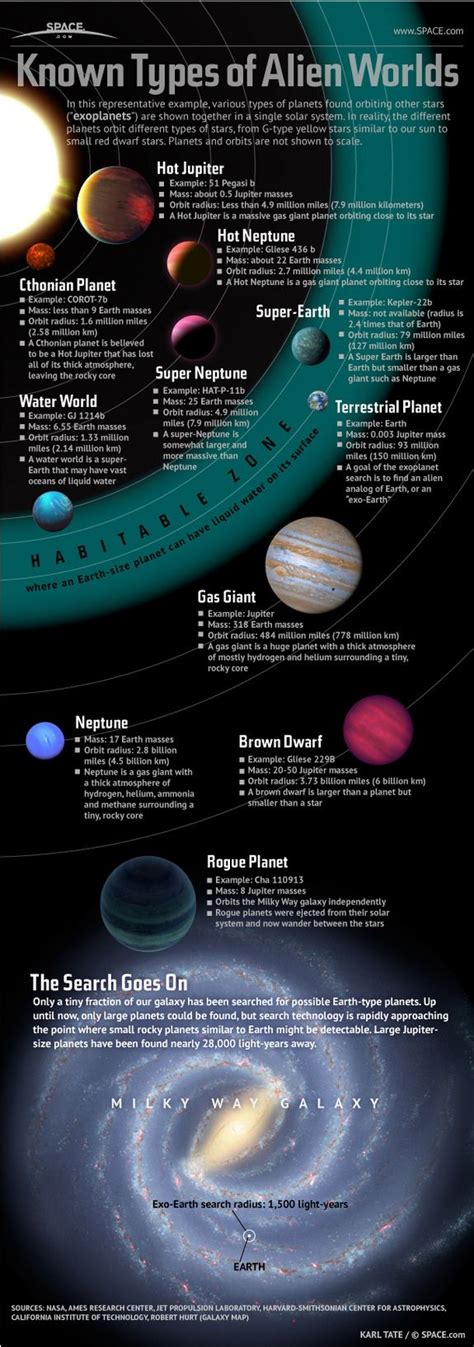 Milky Way Galaxy Infographics