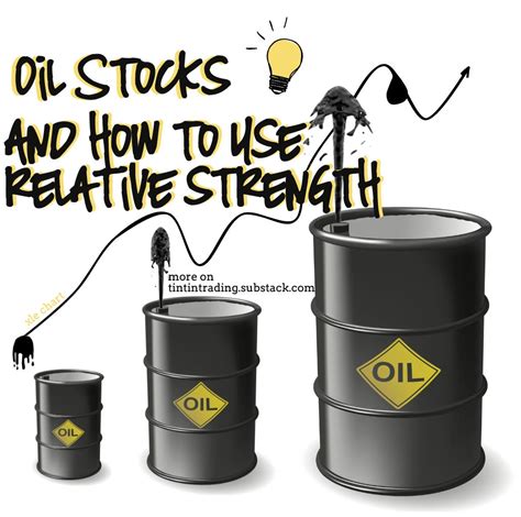 Why Oil Stocks Are Best Pick Now How To Use Relative Strength