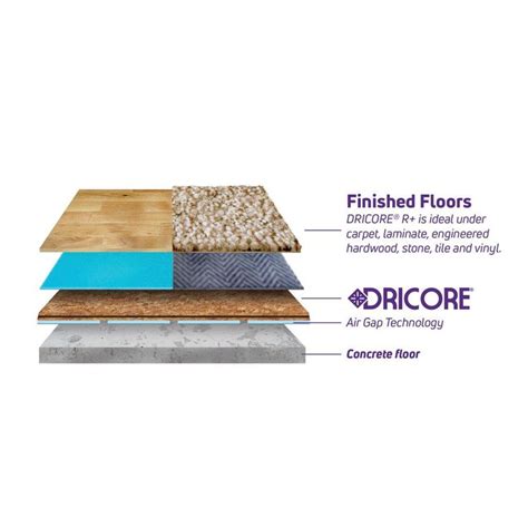 Dricore R Insulated Subfloor Panel 1 In X 2 Ft X 2 Ft Specialty