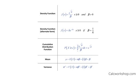 Exponential Distribution Explained W 9 Examples