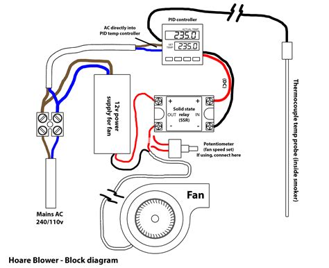 The key component of this temperature controlled fan circuit is thermistor, which has been used to detect below components are required for this automatic fan controller using thermistor below is the circuit diagram for temperature controlled fan using thermistor as temperature sensor KM_3702 Pid Controller Wiring Diagrams Wiring Diagram