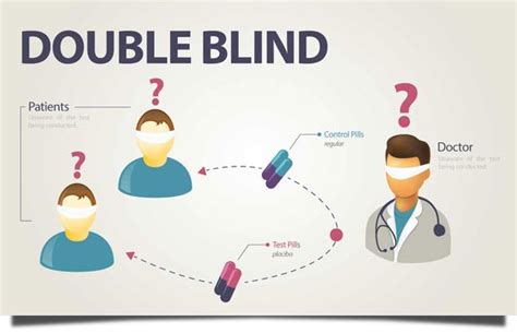Double Blind Double Blinds Teaching Psychology Research Methods