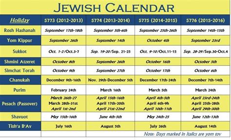 Jewish Holidays 2016 Jewish Calendar Jewish Holiday Calendar
