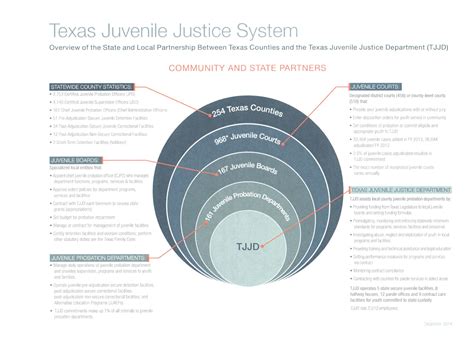 Texas Juvenile Justice System Hidalgo County Tx Official Website