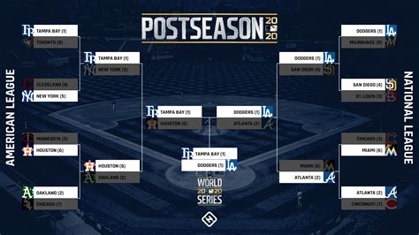 What Time Does The World Series Start Tonight Tv Schedule Channel To