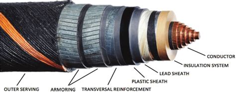 Submarine Hvdc Cable Courtesy Of Nexans Norway As Download Scientific Diagram