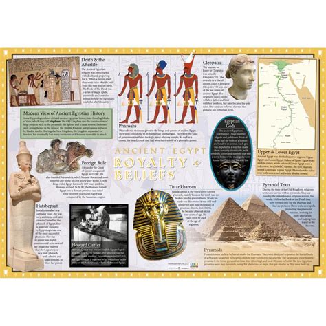 ancient egypt poster set starbeck education