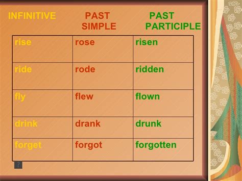 The past participle of arise is arisen. Past Tense of irregularverbs