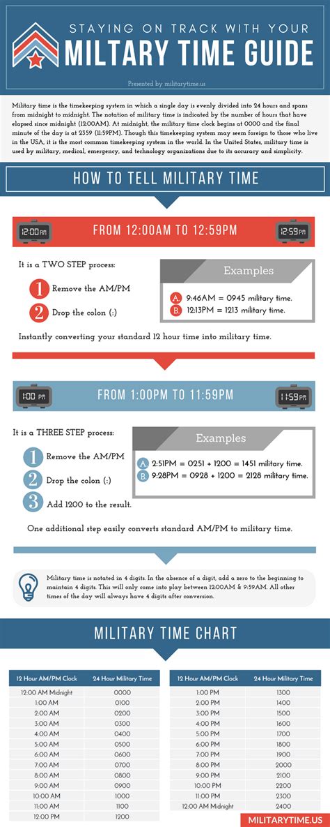 Learn Military Time Quickly With Our Printable Guide