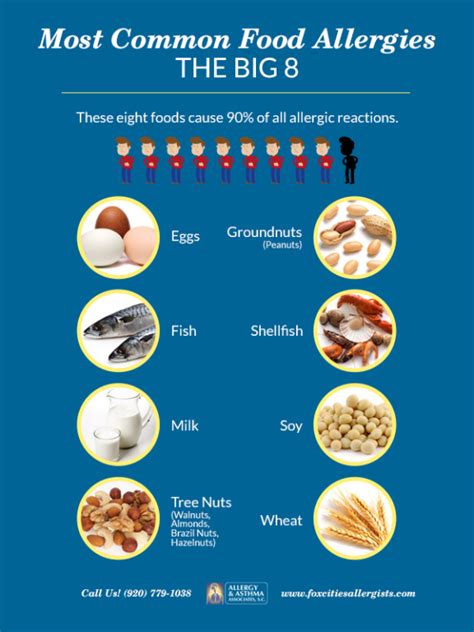 Allergic Or Intolerant Resource Allergy And Asthma Appleton