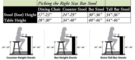 See full list on baeldung.com Bar Stool Buyers Guide - Finding the Set that's Just Right ...