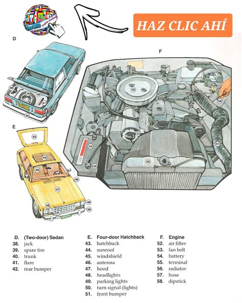 Vocabulario Partes Del Motor Equipaje Y Eléctrico De Un Carro En