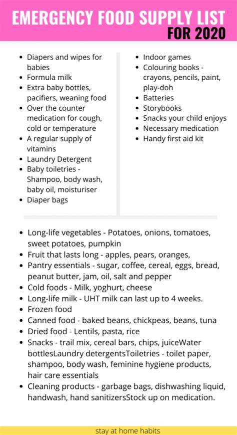 If you have the space, experts recommend a week's supply of food and water. Emergency Food Supply - List to Create Your Own - Stay At ...