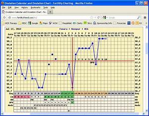 Early Pregnancy Bbt Chart Implantation Dip