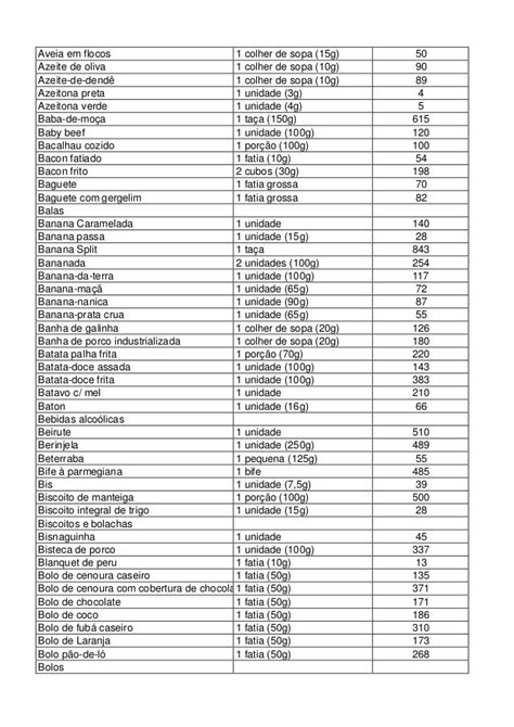 Tabela De Calorias Dos Alimentos Tp Tabela De Calorias Calorias