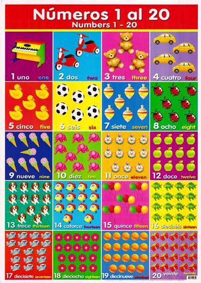 Posters De Numeros Del 1 Al 20 Numbers Posters 1 20 Spanish Numbers Images
