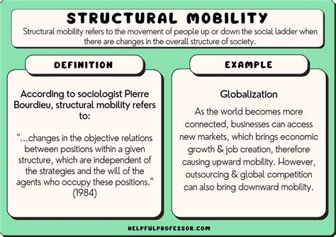 Structural Mobility Sociology Definition And 10 Examples 2024