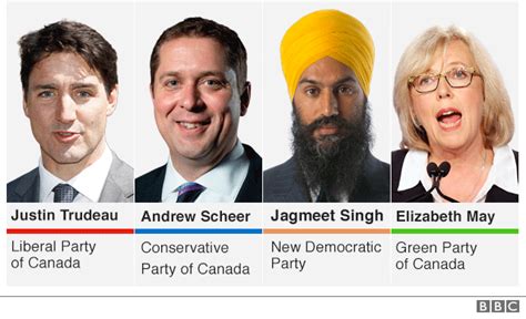Открыть страницу «elections canada» на facebook. Sikh community related questions for political candidates ...