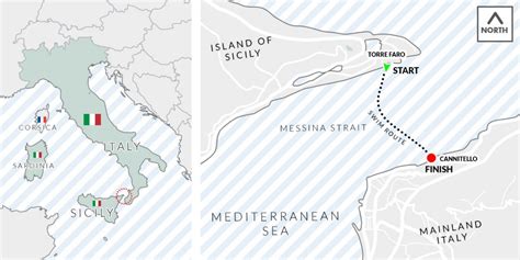 Italy Strait Of Messina Water World Swim