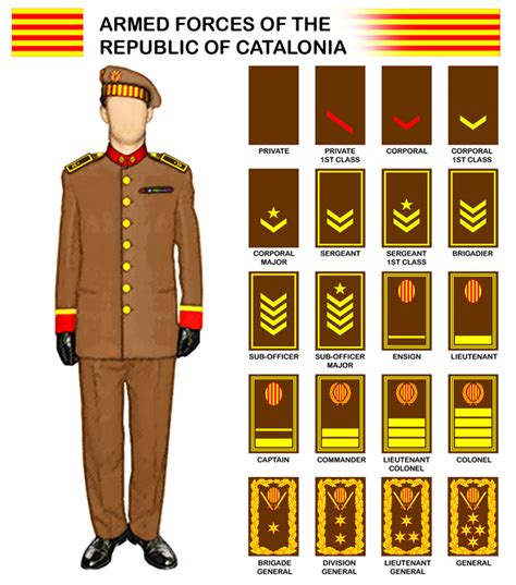 Rank Insignia And Uniforms Thread Page 72 Alternate History Discussion