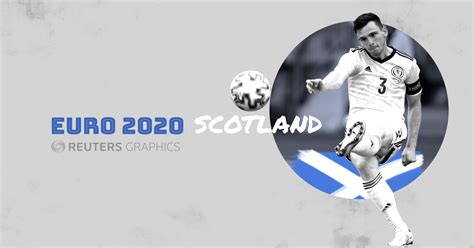Euro 2020 Scotland Results Live Bracket Fixtures Stats And Graphics