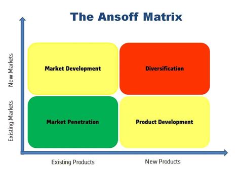 Leveraging product strategy flexibility can reduce development costs and schedules. The Ansoff Matrix: What It Is and How to Use It