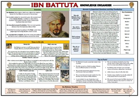 Ibn Battuta Knowledge Organiser Teaching Resources