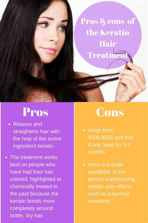 Pros & cons of keratin
