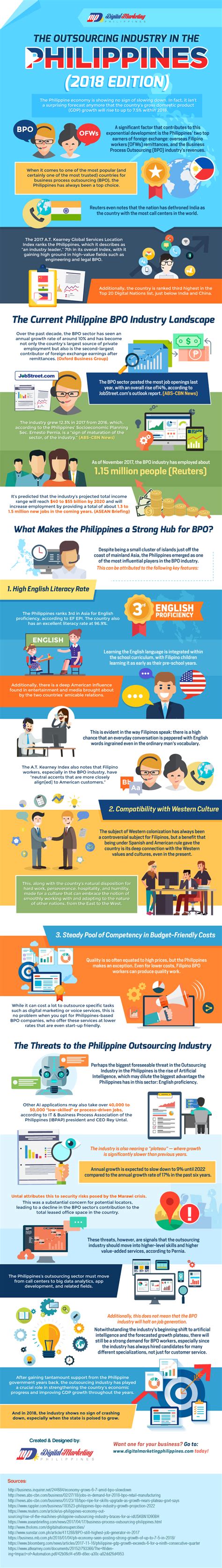the outsourcing industry in the philippines edition infographic my xxx hot girl