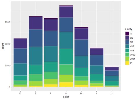 Ggplot R Stacked Grouped Barplot With Different Fill In R Stack Images Hot Sex Picture