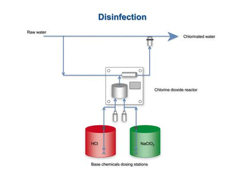 Since the introduction of filtration and disinfection at water treatment plants, waterborne diseases. Disinfection of water for beverage preparation - EUWA