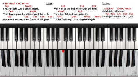 Images Of Keyboard Piano Chords