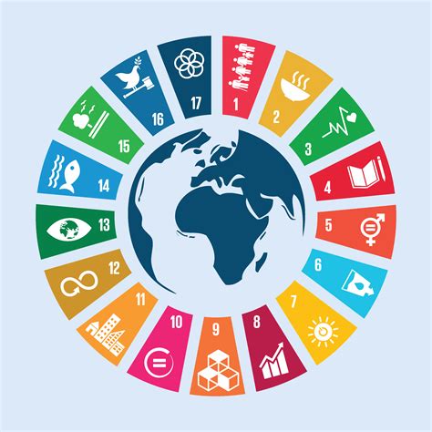 Strategies for delivering on the Sustainable Development Goals: Some ...