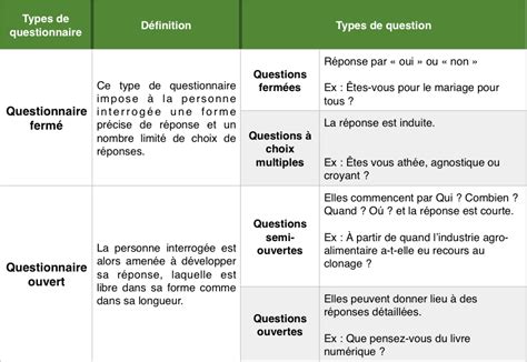 Réalisez un sondage d'opinion #2 : des conseils pour son ...