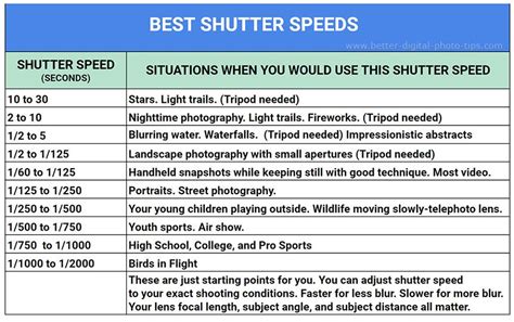 Shutter Speed Chart What Shutter Speed To Use Shutterspeedchart