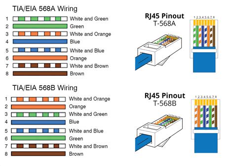⭐ 568b Rj45 Color Wiring Diagram Code For ⭐