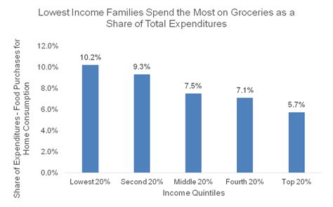 Taxing Groceries In Kentucky Would Hurt Low Income Families Weaken