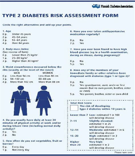 Finish Diabetes Risk Score Findrisc To Assess The 10 Year Risk Of