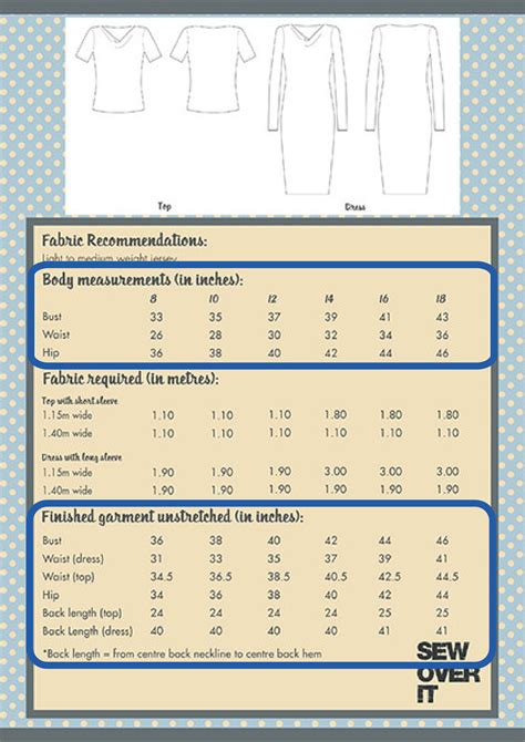 the sewing pattern tutorials 2 sizing charts and fitted measurements the fold line
