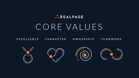 Realpage Unveils Core Values Realpage Blog