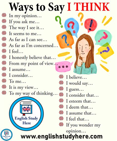 27 Ways To Say I Think In English English Language Teaching Learn