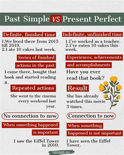 English Grammar Past Simple Vs Present Perfect English Verbs English Grammar Teaching