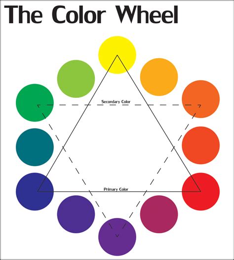 Krissy Kat Says The Color Wheel Learn It Live It Love It