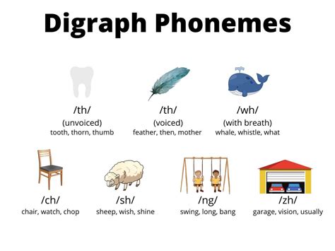 Phonemic Awareness A Guide To Phonemes With Visual Examples